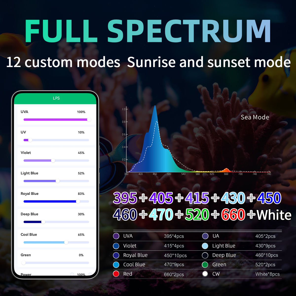 Lámpara LED T95 Sea de 50W de  - Marine Aquarium Timing reseña y precio