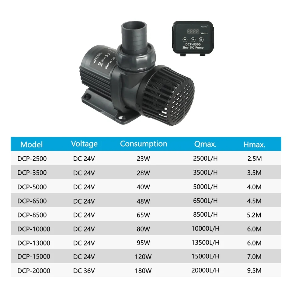 Jebao Jecod DCP 2500/3500/5000 - Marine Aquarium Reef reseña y precio
